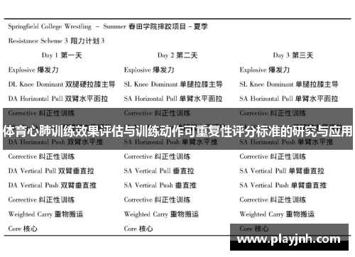 体育心肺训练效果评估与训练动作可重复性评分标准的研究与应用