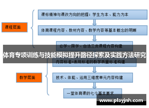 体育专项训练与技能模拟提升路径探索及实践方法研究