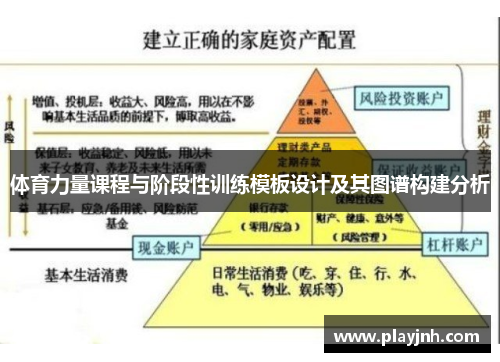 体育力量课程与阶段性训练模板设计及其图谱构建分析