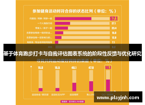 基于体育跑步打卡与自我评估图表系统的阶段性反馈与优化研究