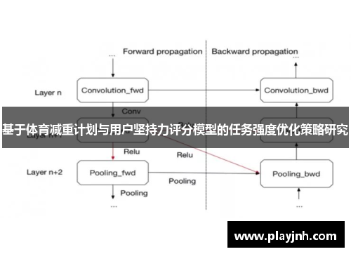 基于体育减重计划与用户坚持力评分模型的任务强度优化策略研究