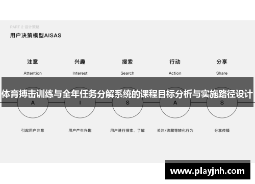 体育搏击训练与全年任务分解系统的课程目标分析与实施路径设计