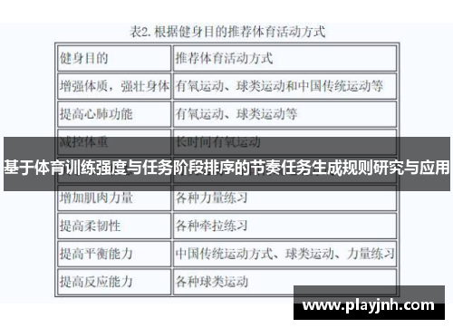 基于体育训练强度与任务阶段排序的节奏任务生成规则研究与应用