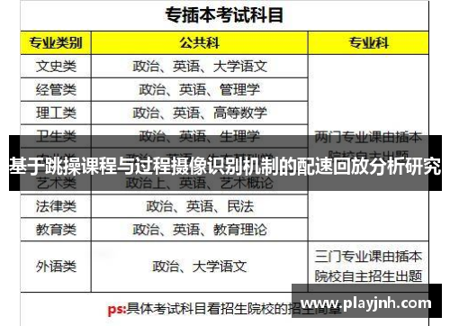 基于跳操课程与过程摄像识别机制的配速回放分析研究