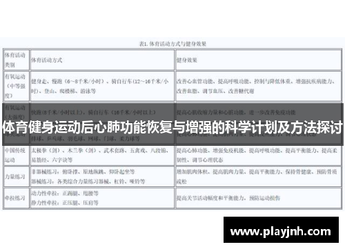 体育健身运动后心肺功能恢复与增强的科学计划及方法探讨