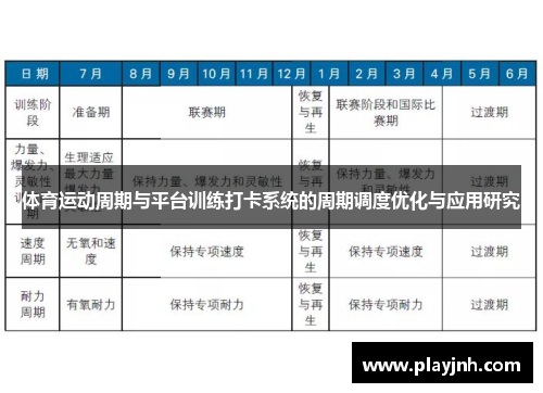 体育运动周期与平台训练打卡系统的周期调度优化与应用研究