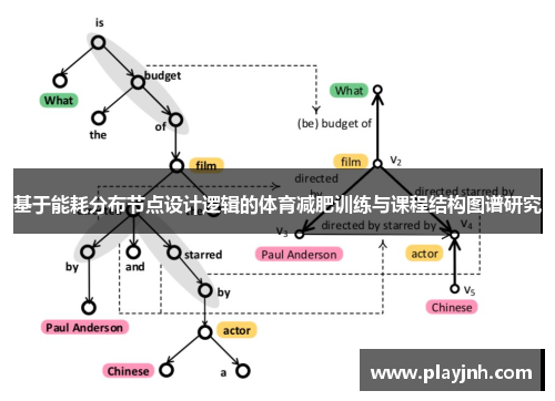 基于能耗分布节点设计逻辑的体育减肥训练与课程结构图谱研究