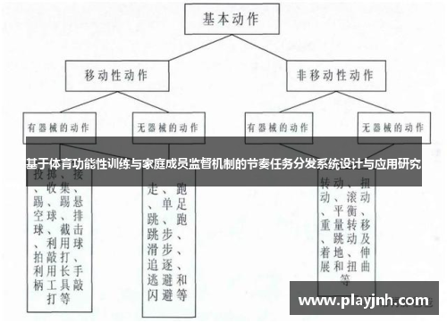 基于体育功能性训练与家庭成员监督机制的节奏任务分发系统设计与应用研究